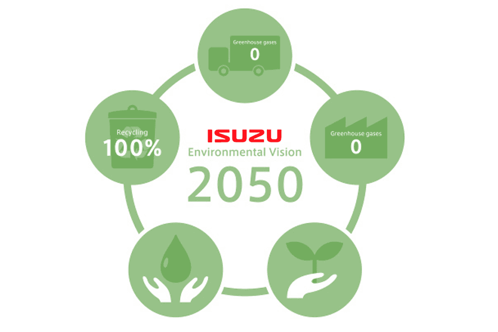 Isuzu environmental vision